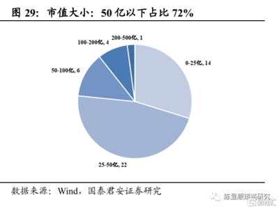 沒水之后:聚焦2003年中后,再次驗(yàn)證龍頭基因有效性